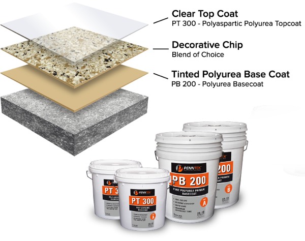 Elite Concrete Coatings - How it is Made
